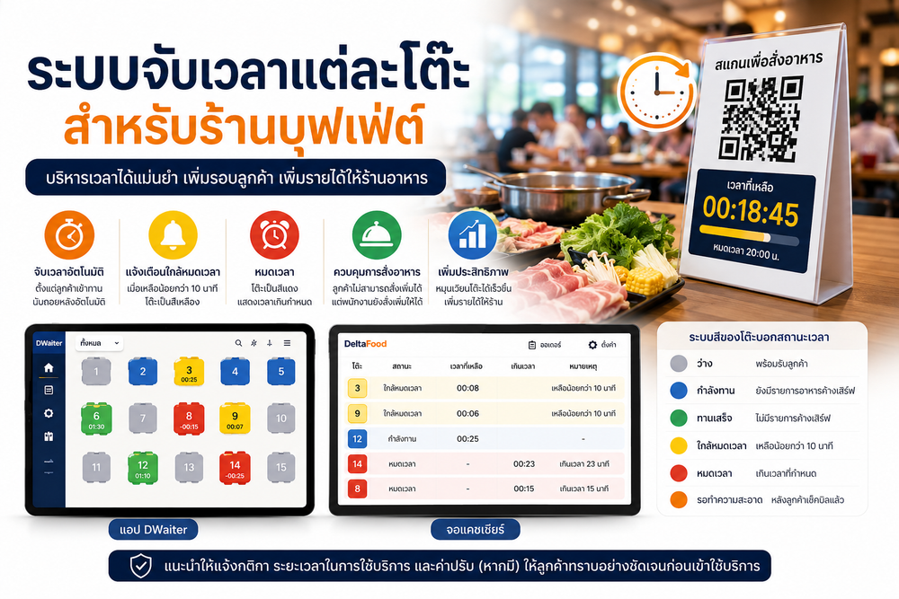 ระบบจับเวลาแต่ละโต๊ะสำหรับร้านบุฟเฟ่ต์ใน DeltaFood